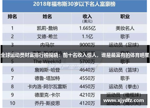 全球运动员财富排行榜揭晓：前十名收入惊人，谁是最富有的体育明星