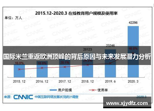国际米兰重返欧洲顶峰的背后原因与未来发展潜力分析