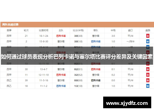 如何通过球员表现分析巴列卡诺与塞尔塔比赛评分差异及关键因素