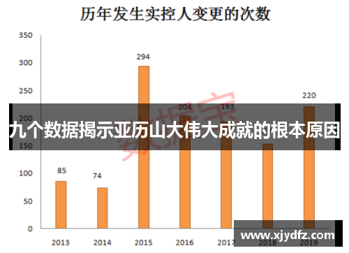 九个数据揭示亚历山大伟大成就的根本原因
