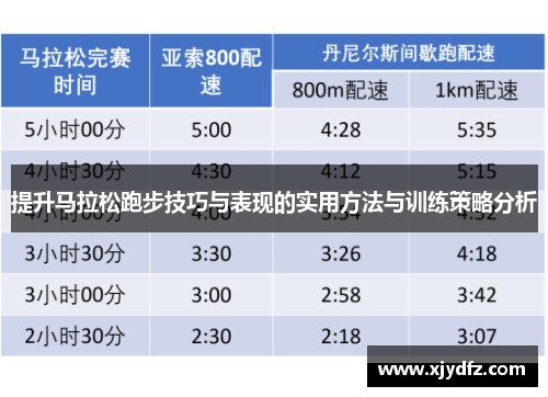 提升马拉松跑步技巧与表现的实用方法与训练策略分析