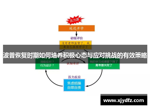 波普恢复时期如何培养积极心态与应对挑战的有效策略
